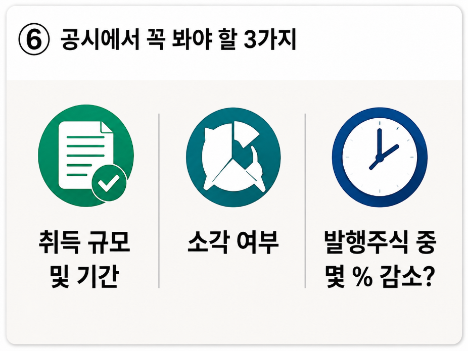 자사주 취득·소각 절차와 공시 확인 이미지
