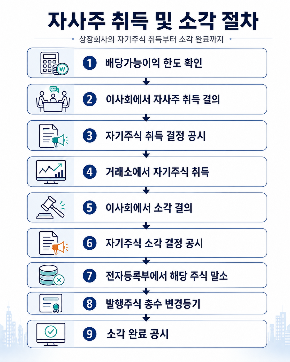 자사주 취득과 미공개중요정보 관련 이미지